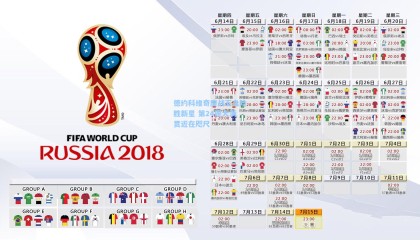 德约科维奇鏖战五盘险胜新星 第24座大满贯近在咫尺